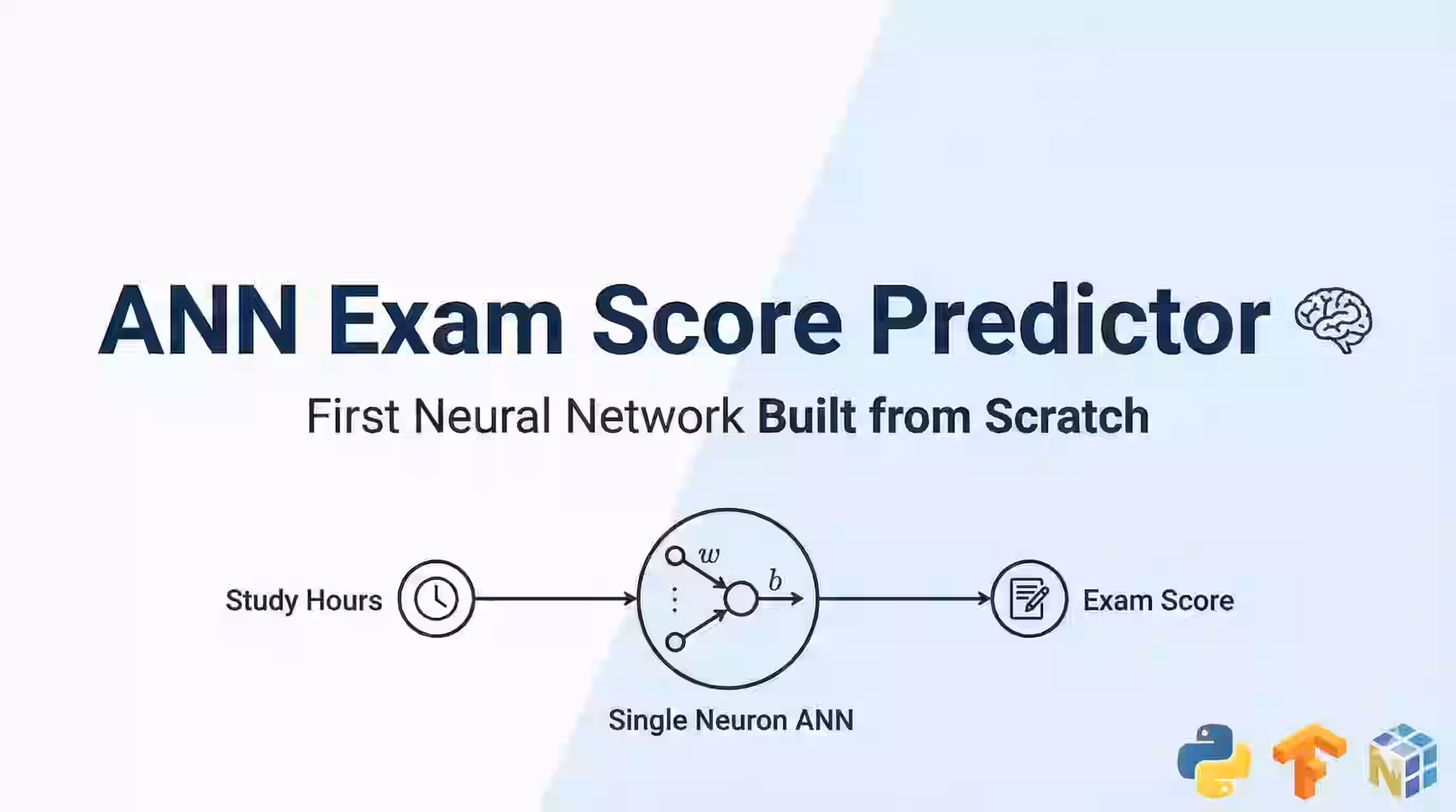 ANN Exam Score Predictor